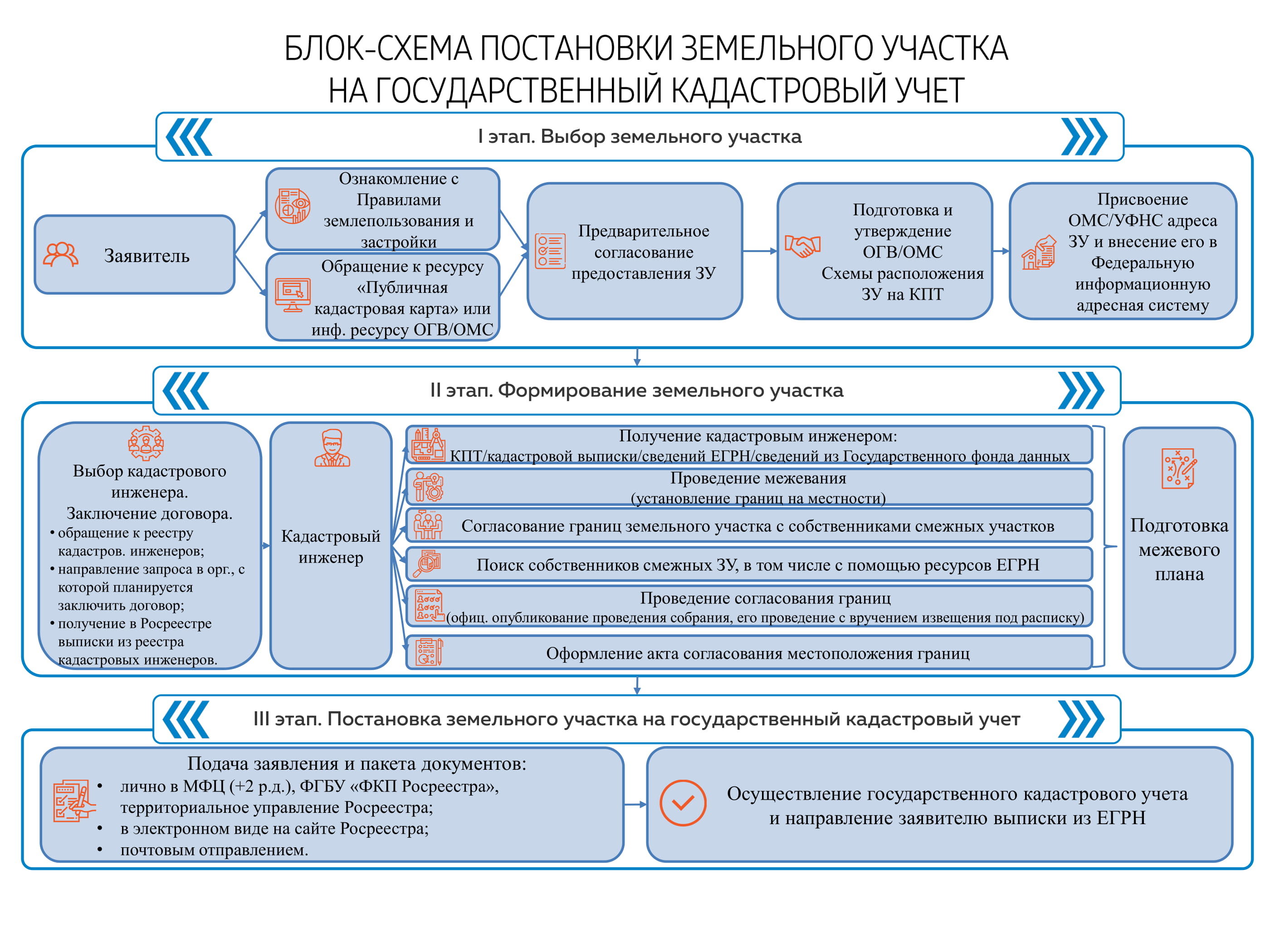 постановка на кадастровый учет блоков в доме (99) фото