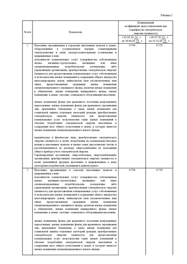 Постановление от 17.12.2018 №48/19 Об установлении цен (тарифов) на электрическую энергию для населения и приравненным к нему категориям потребителей по Мурманской области на 2019 год